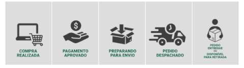 Three-grid electric pressure cooker