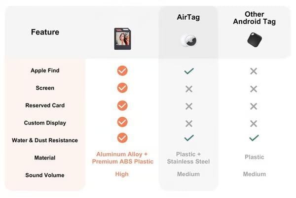 E-Ink Screen Tracker